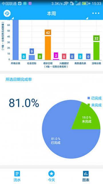 奇妙日程会员永久破解版 奇妙日程会员永久破解版